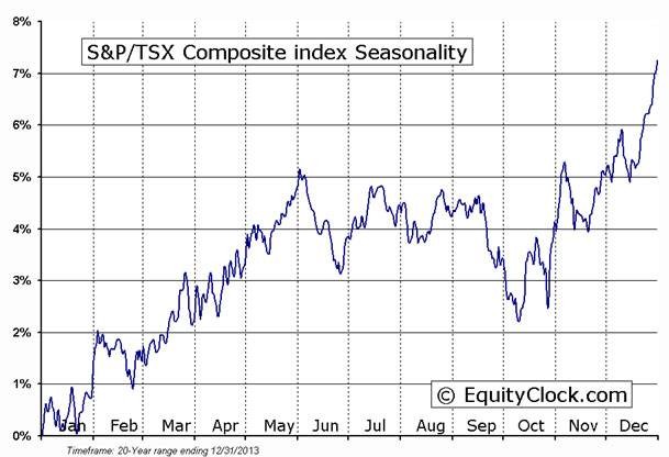 Are Money Market Funds a Good Place to Park Your Cash