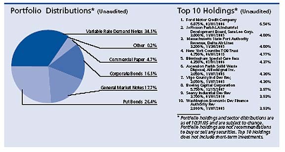 Are Utilities a Safe Bet 3 Funds to Sell Now Mutual Fund Commentary