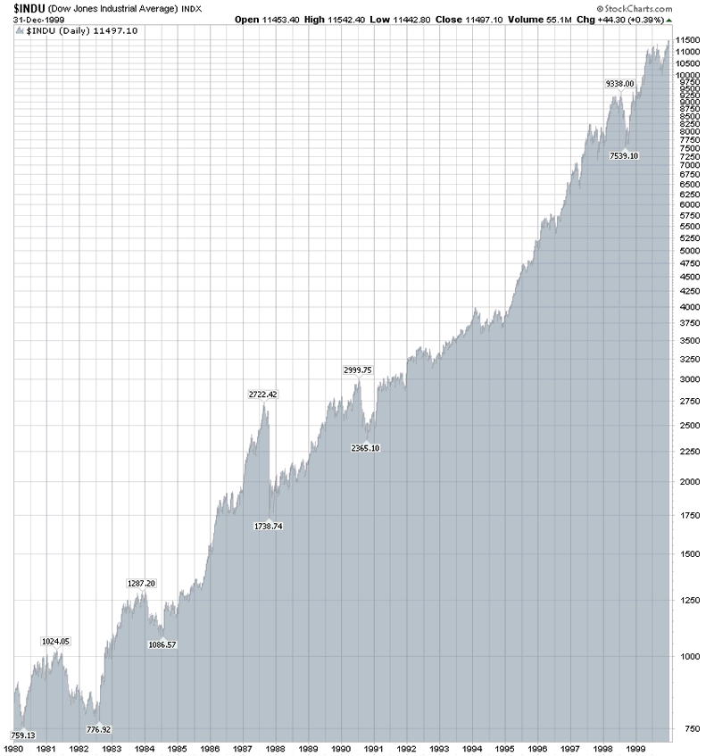 4 Must Own Stocks For Conservative Investors