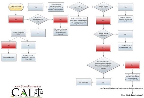 Are You Prepared For The Obamacare Real Estate Investment Tax