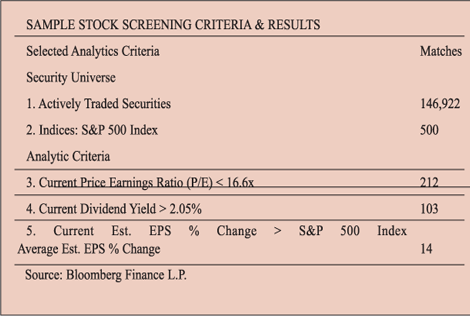 Art of Stock Picking