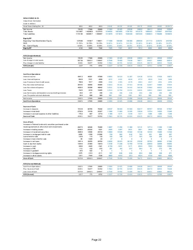 As Wells Fargo Boosts Payout Ratio Dividend and Buybacks to Rise and Rise Wells Fargo (NYSE WFC)