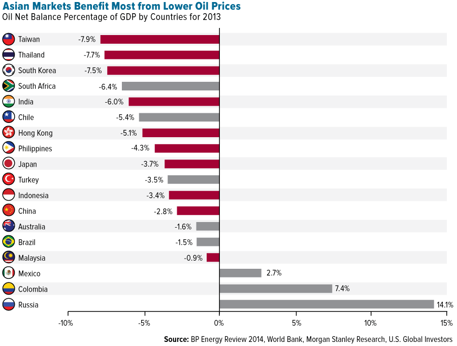 Asian stock market How to invest in these emerging markets