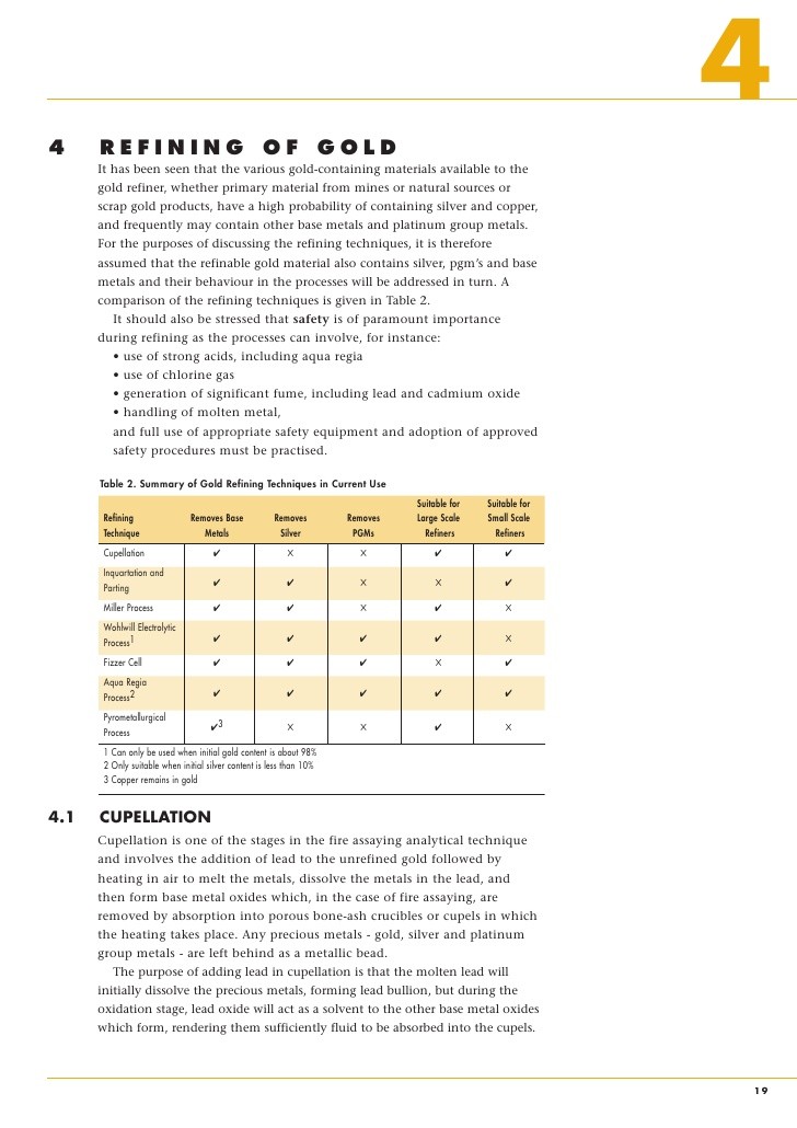 Assay and Refining of Dental Scrap in the 21st Century