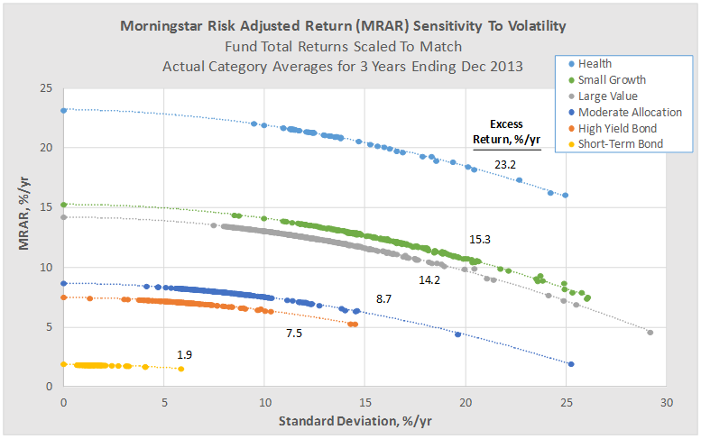 Do Mutual Funds that Treat Shareholders Fairly Deliver Better ReturnsKiplinger