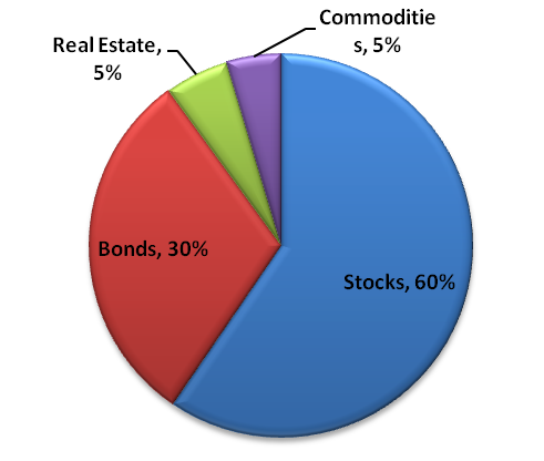 Asset Allocation_1