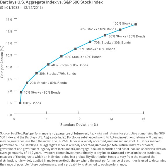 Rebalance Your Investment Portfolio to Stay On Track