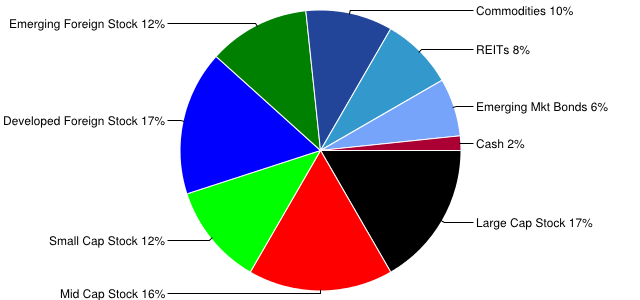 Asset Allocation Definition Example