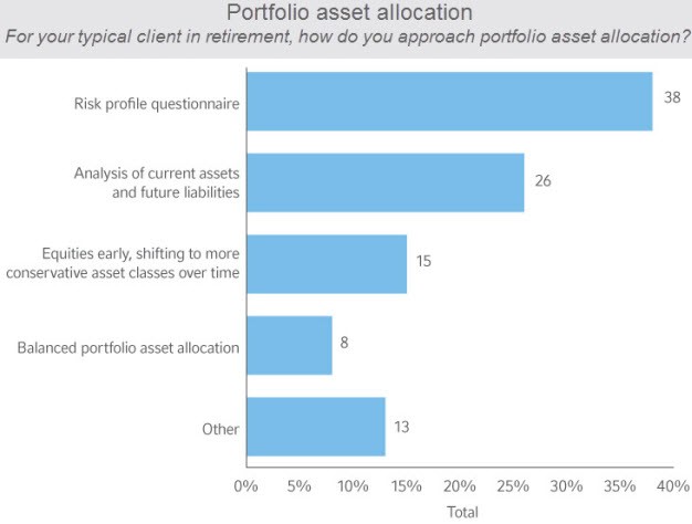 Asset Allocation Calculator for Investors and Advisors