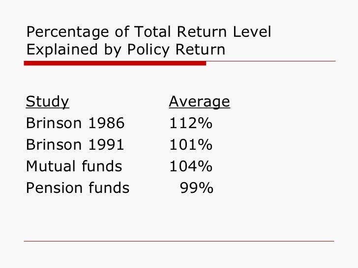 Asset Allocation Explained