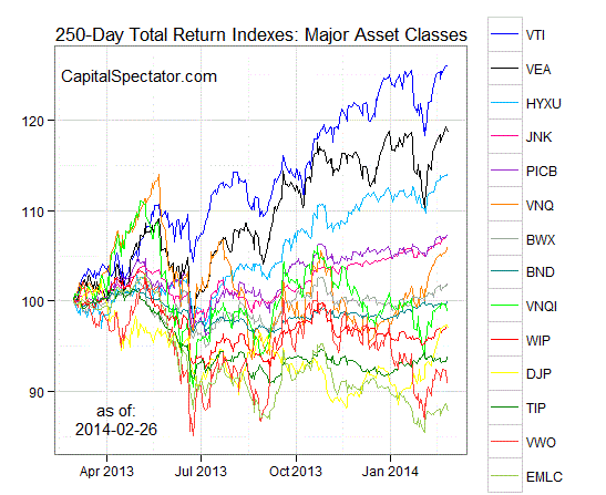 Asset Allocation for All Markets