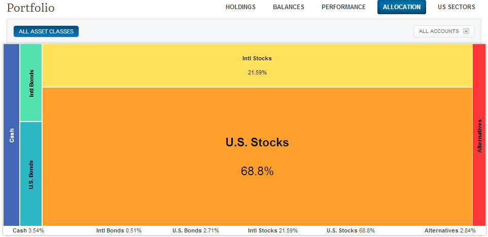 Asset Allocation How Spreading the Love Will Save Your Portfolio