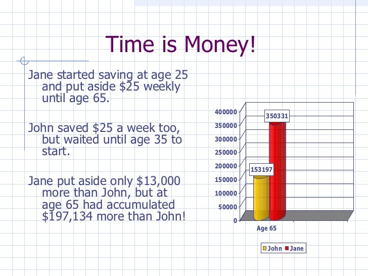 Asset Allocation is the Key to Achieving Your Required Rate of Return