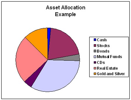 Asset Allocation_3