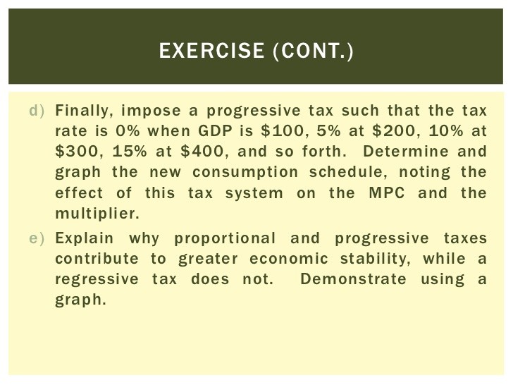 Assume autonomous net taxes fall by $300; the MPC 2