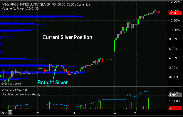 Automated Trading System for Futures Forex and ETF s