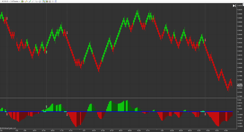 Automated Trading System for Futures Forex and ETF s