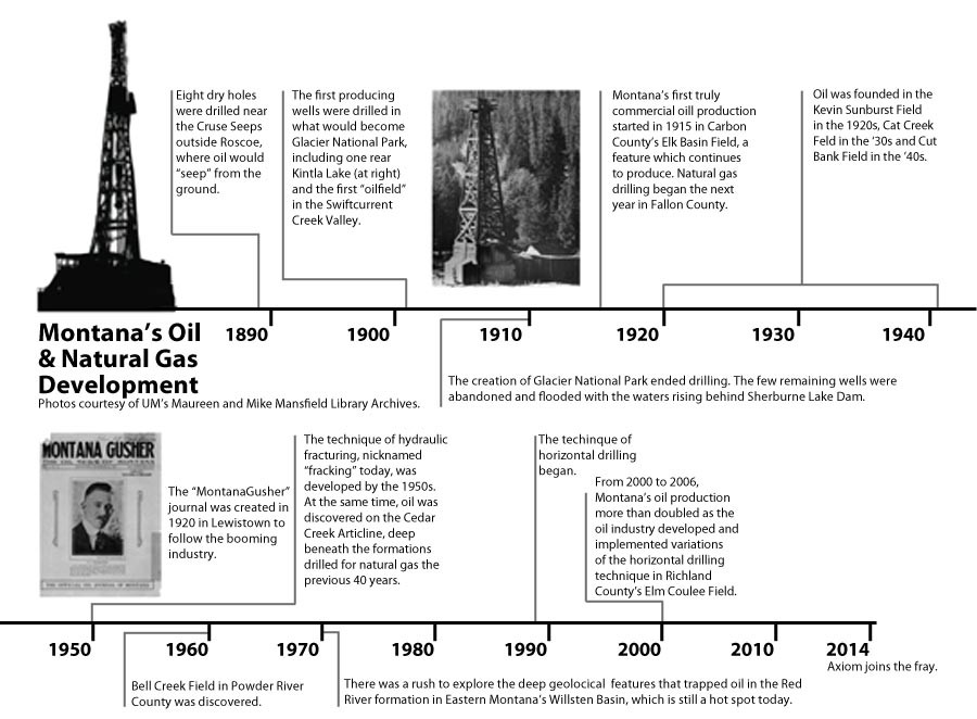 AxiomOil Investment Thesis