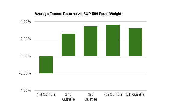 Excel Financial Data AddIn Fat Pitch Financials