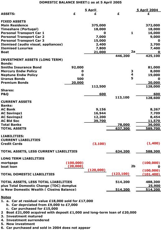 Balance Sheet_3