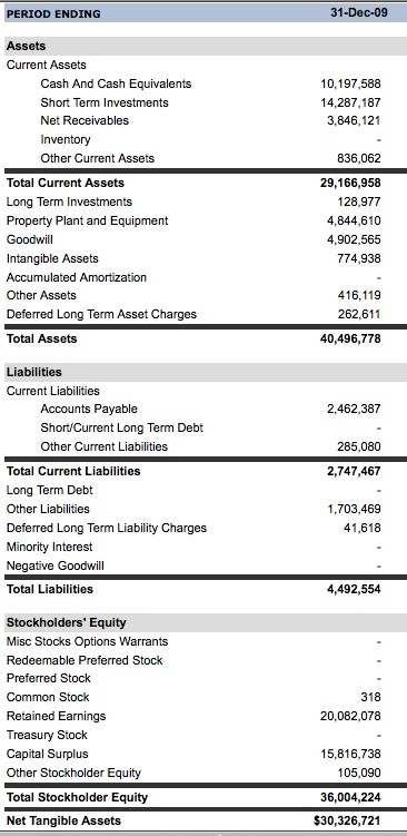 Understanding the Balance Sheet