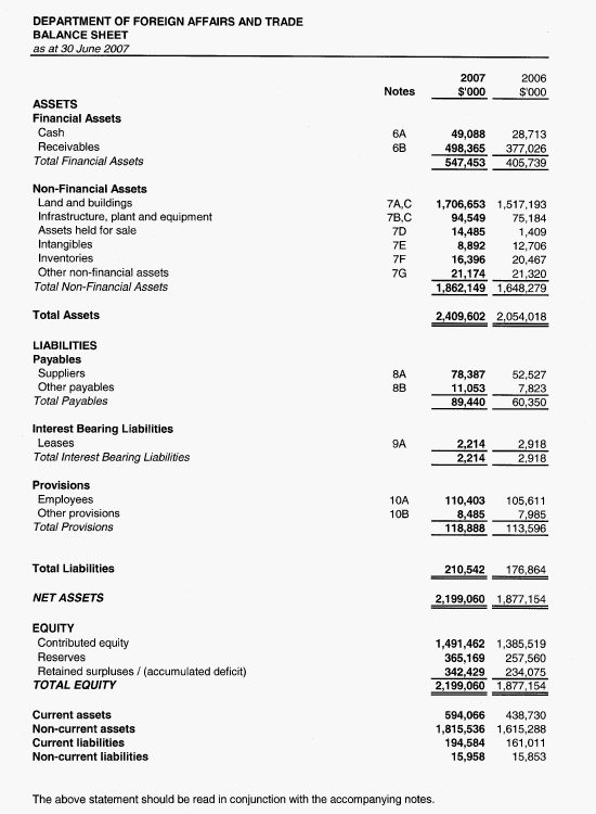 Balance Sheet_3