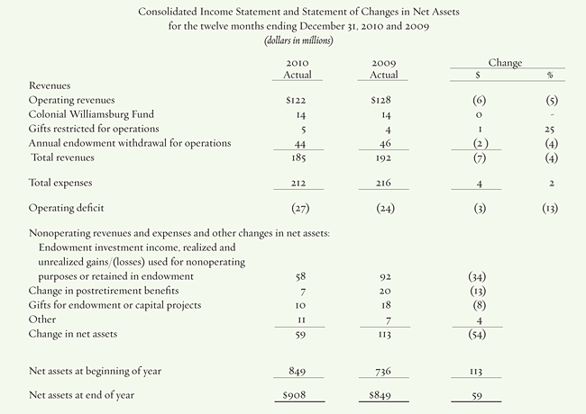 Balance Sheet The Foundation for Value