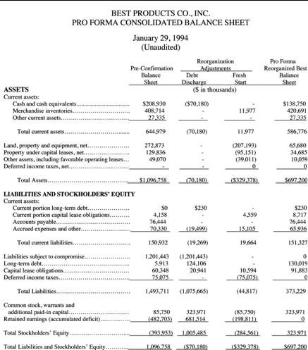 Balance Sheet The Foundation for Value