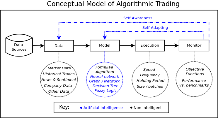 Basics of Algorithmic Trading Concepts and Examples