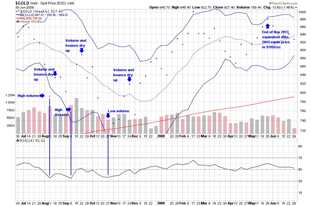 Basics of Precious and Base Metals Investing InvestorGeeks