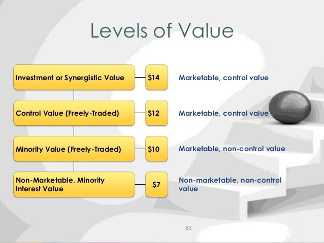 Basics of Stock Option Valuation for the NonValuation Professional