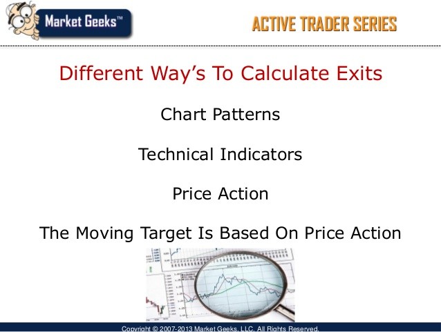 Basics of Technical Analysis