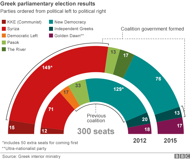 BBC News What could happen next if Greece leaves the eurozone