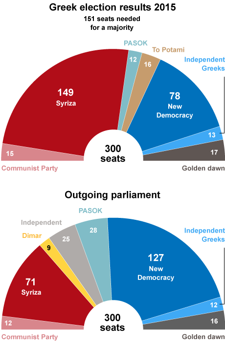 Explainer New elections Euro exit Just what is going on in Greece