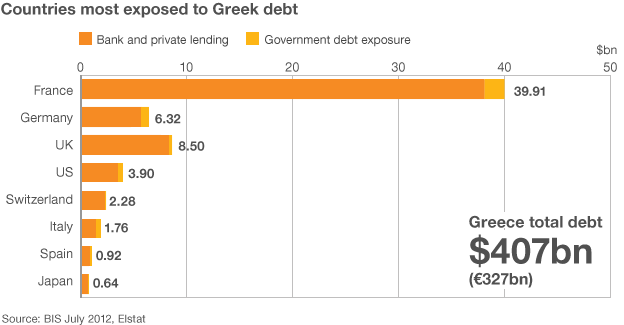 BBC News What could happen next if Greece leaves the eurozone