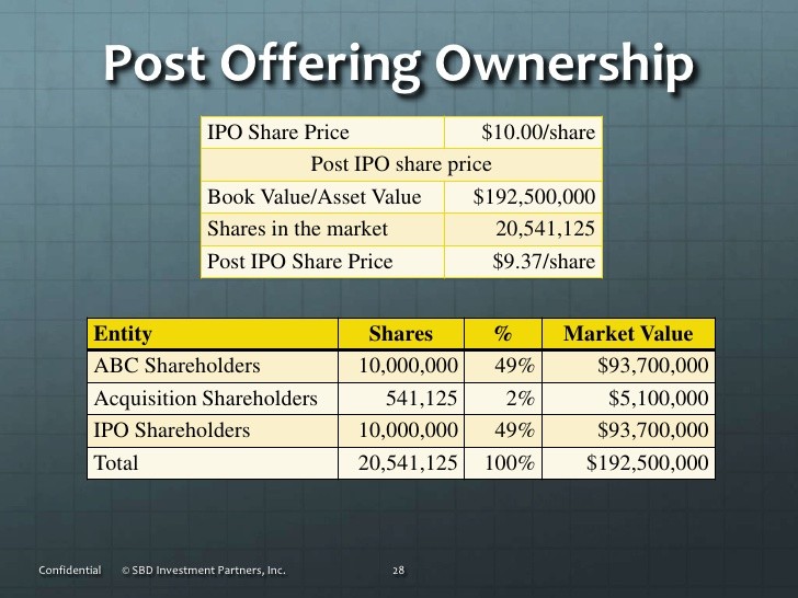 BDC Stocks Offer Value And Income In A Pricey Market