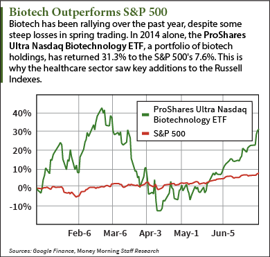 Micro cap Stocks