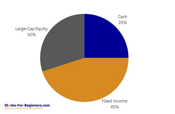 Conservative investing