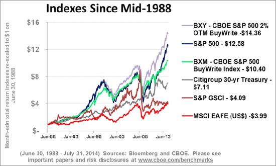 Introducing the CBOE Low Volatility Index (LOVOL)