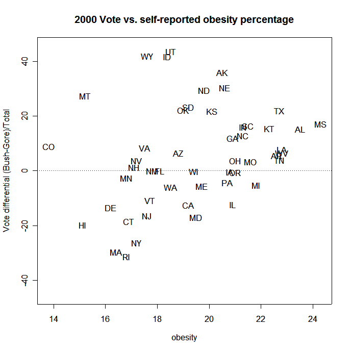 Bernanke Was Wrong Subprime Contagion Is Spreading (Update2)