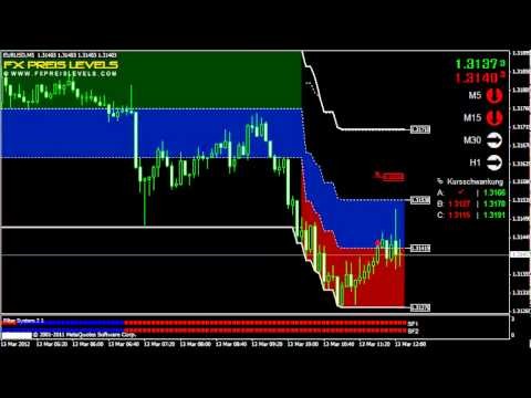 Best binary options brokers 2015 reversal strategy