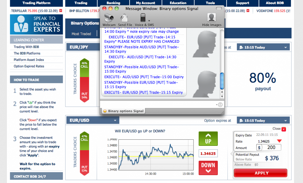 Best binary options signals 2014