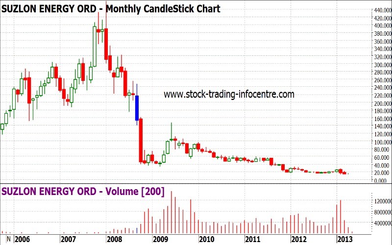 Best Books on Long Term Investing (BuyandHold)