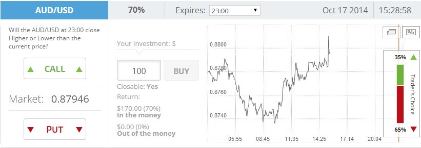 Best brokerage for options trading University Survival