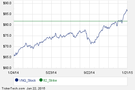 Best etf for options trading