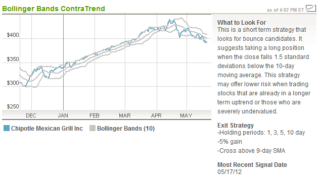 Best etf for options trading