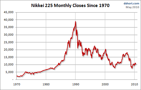 10 Of the Best ETF Trades of All Time