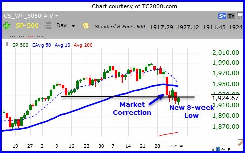 Best ETFs for Shorting Inverse Against the Market ETFs