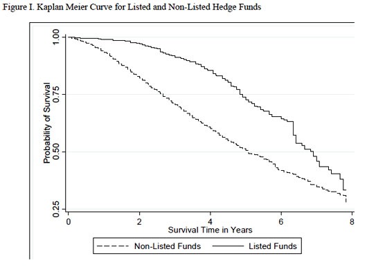 Best Funds Hedge fund IPO