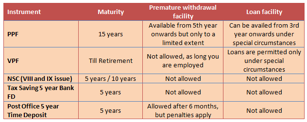 Best Investment Plans for Fixed Income in 2014